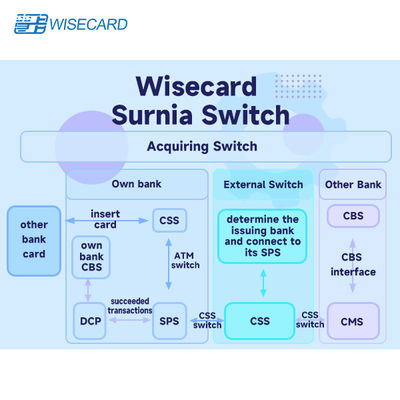 Flexibles und anpassbares Kartenmanagementsystem mit automatisierter Workflow-Integration für Kartenoperationen